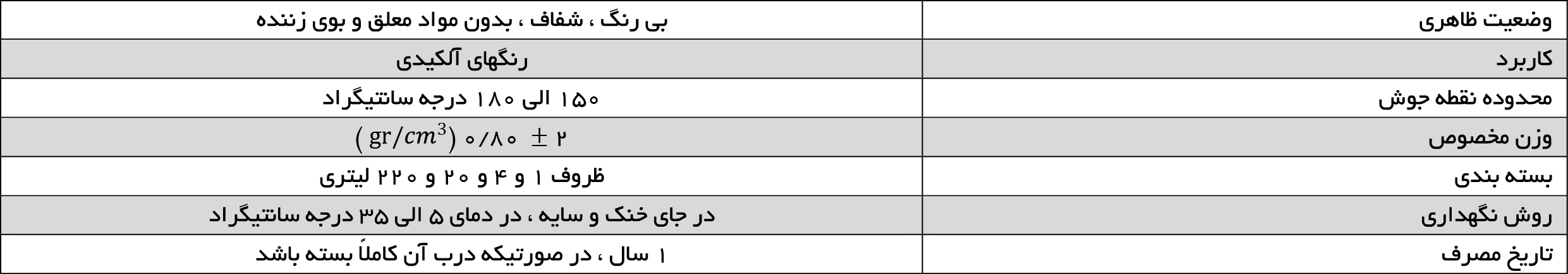 تینر روغنی درجه یک